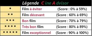 Classement tableau 1